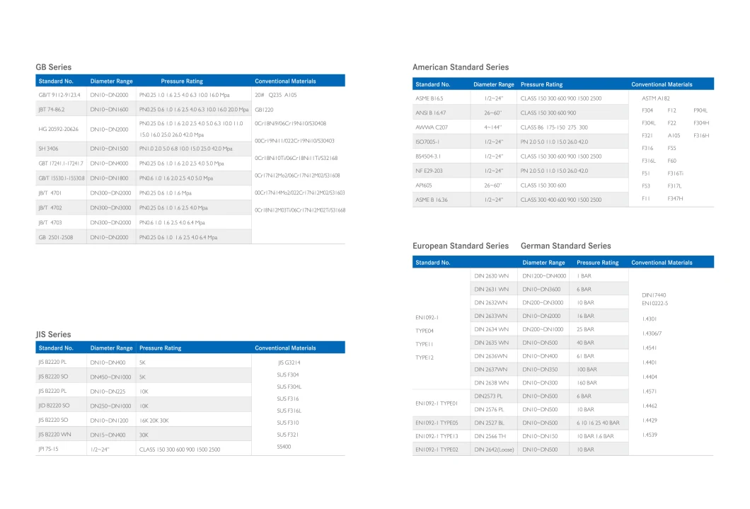 Outlet Flange, Plate Flange, Loose Flange, Threaded Flange