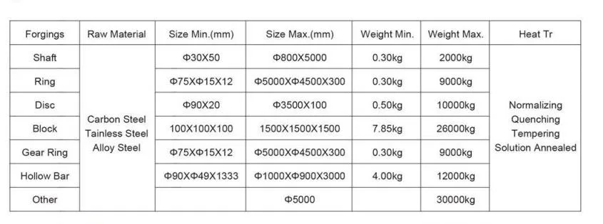 ANSI B16.36 Orifice Flange Class 300 Forged Orifice Wn Flanges So Flanges Th Flanges